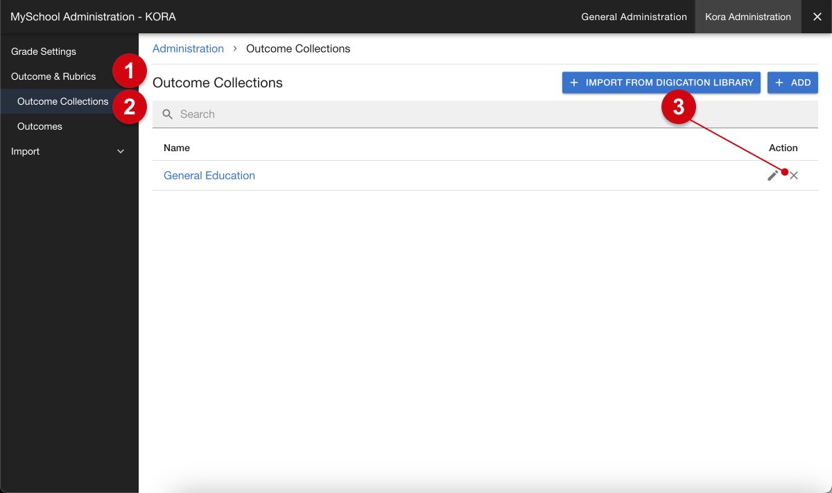 The 'outcome collections' section of Kora admin; numerical guides mark the following: 1, 'outcome and rubrics'; 2, 'outcome collections'; 3, 'delete'