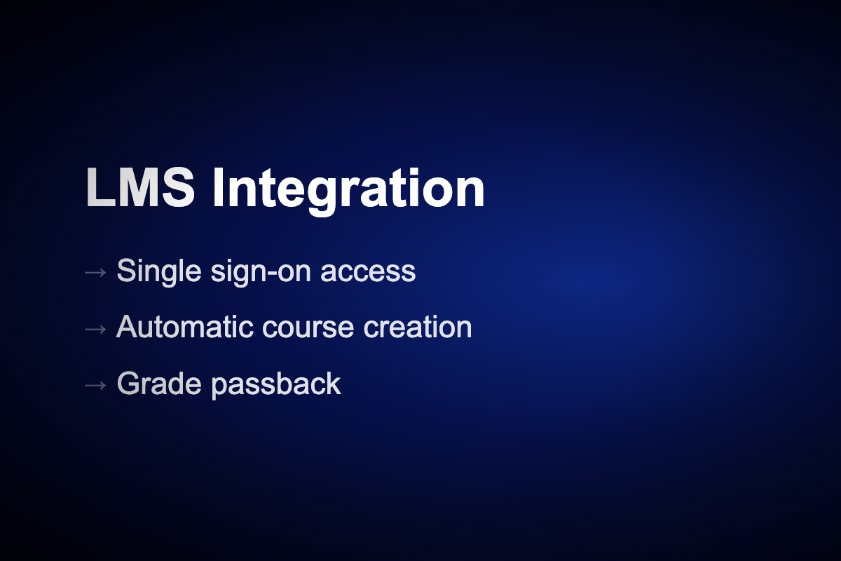 LMS integration overview showing single sign-on access, automatic course creation, and grade passback