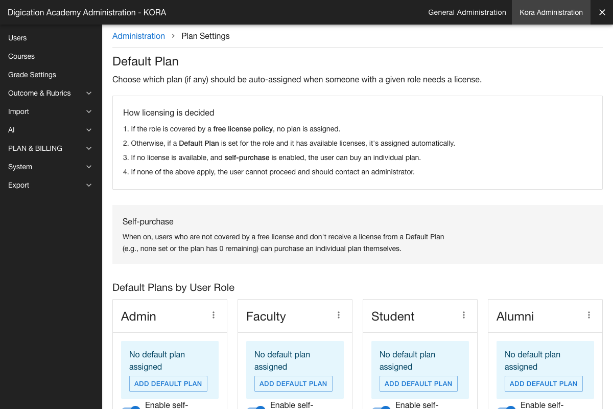 Admin panel licensing section showing plan management and license allocation