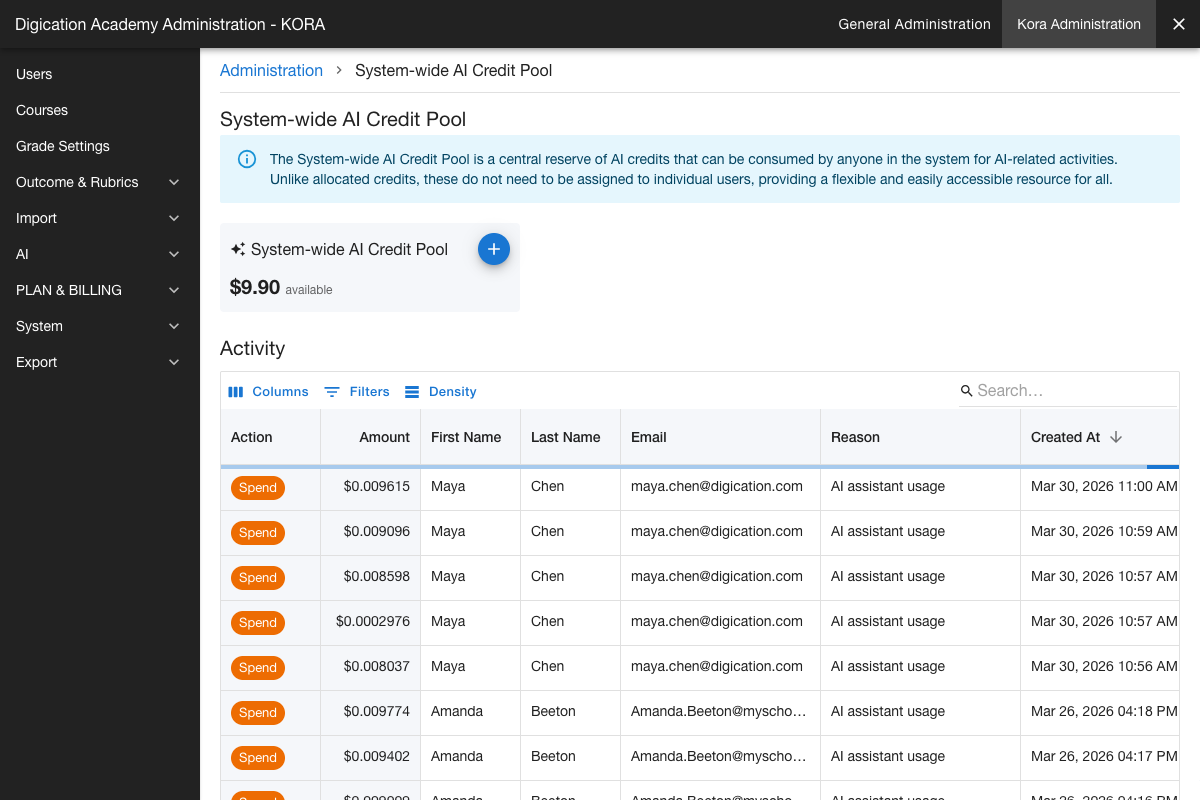 Admin panel AI credits section showing credit pool and allocation controls