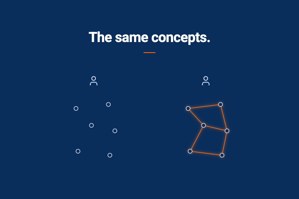 A graphic titled The same concepts, showing two student icons: one with scattered, unconnected points, and one with the same points joined into a connected constellation