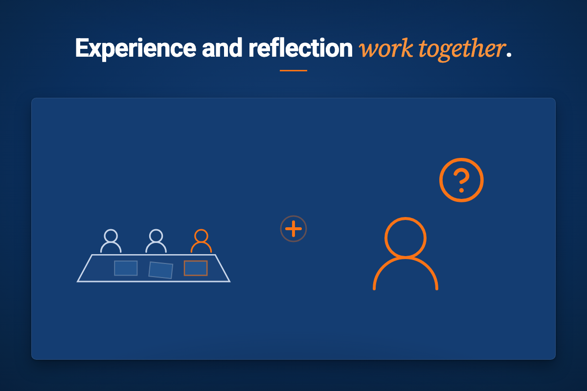 A graphic titled Experience and reflection work together, showing a group seated at a table on the left, a plus sign in the middle, and a single person with a question mark on the right